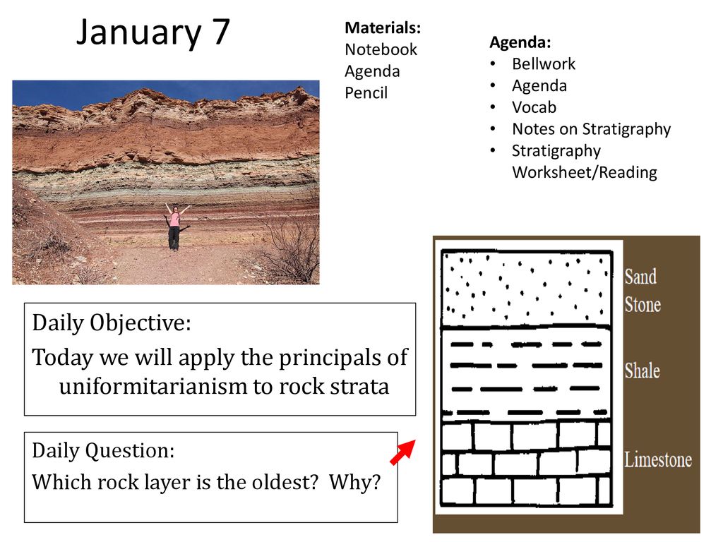 Worksheet rock strata Geology: strata
