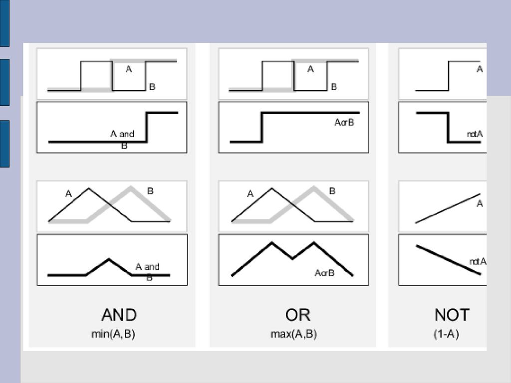 Fuzzy Logic Dinesh Ganotra. - ppt download