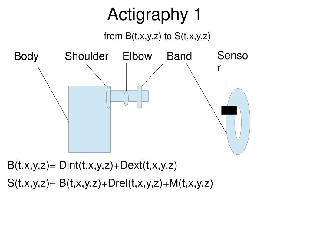 Actigraphy 1 From B T X Y Z To S T X Y Z Ppt Download