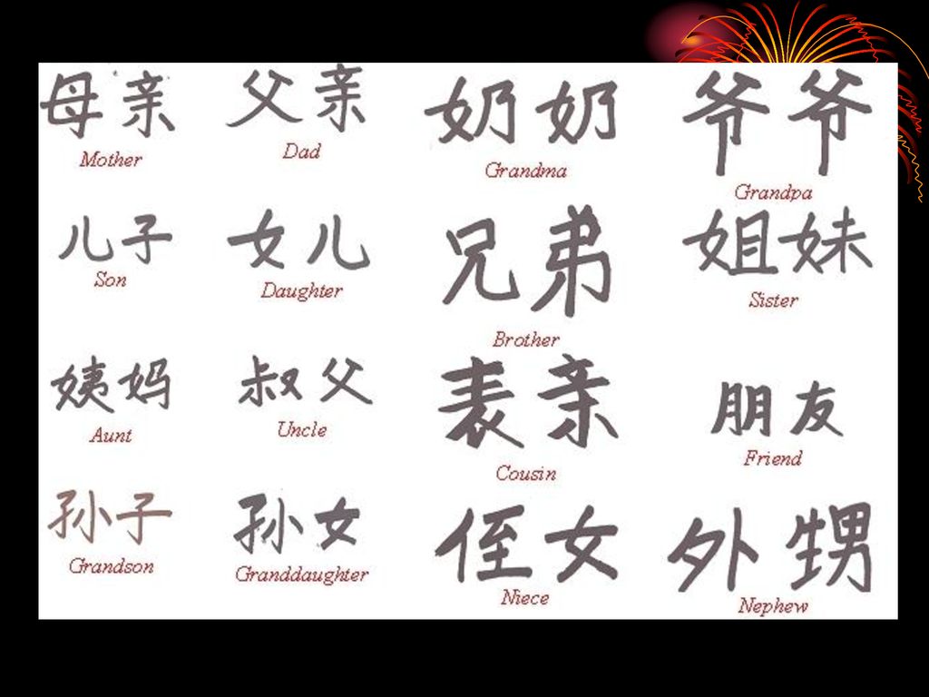 Переведи на китайский мама. Китайские иероглифы мама и папа. Иероглиф папа на китайском. Китайские иероглифы на белом фоне. Иероглиф мать.