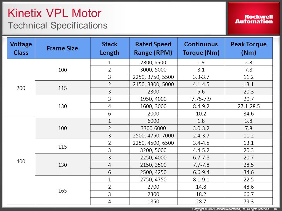 Kinetix+VPL+Motor+Technical+Specifications