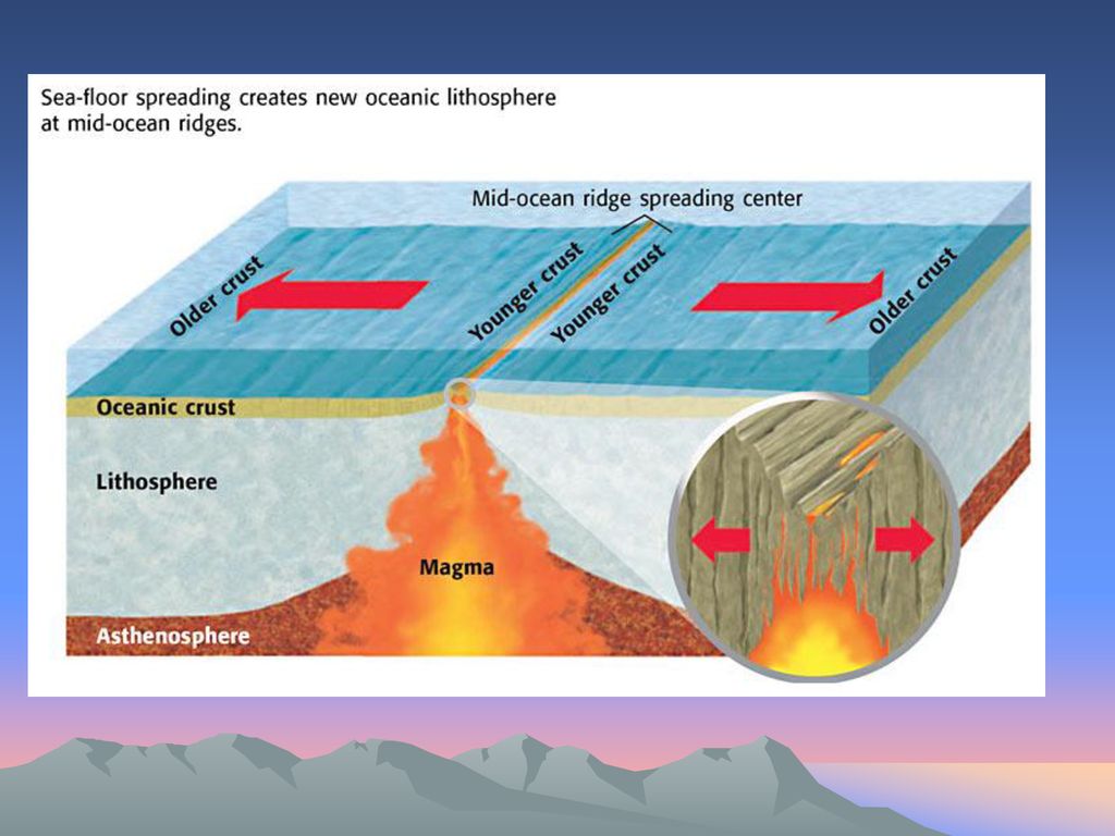 The Theory of Plate Tectonics - ppt download