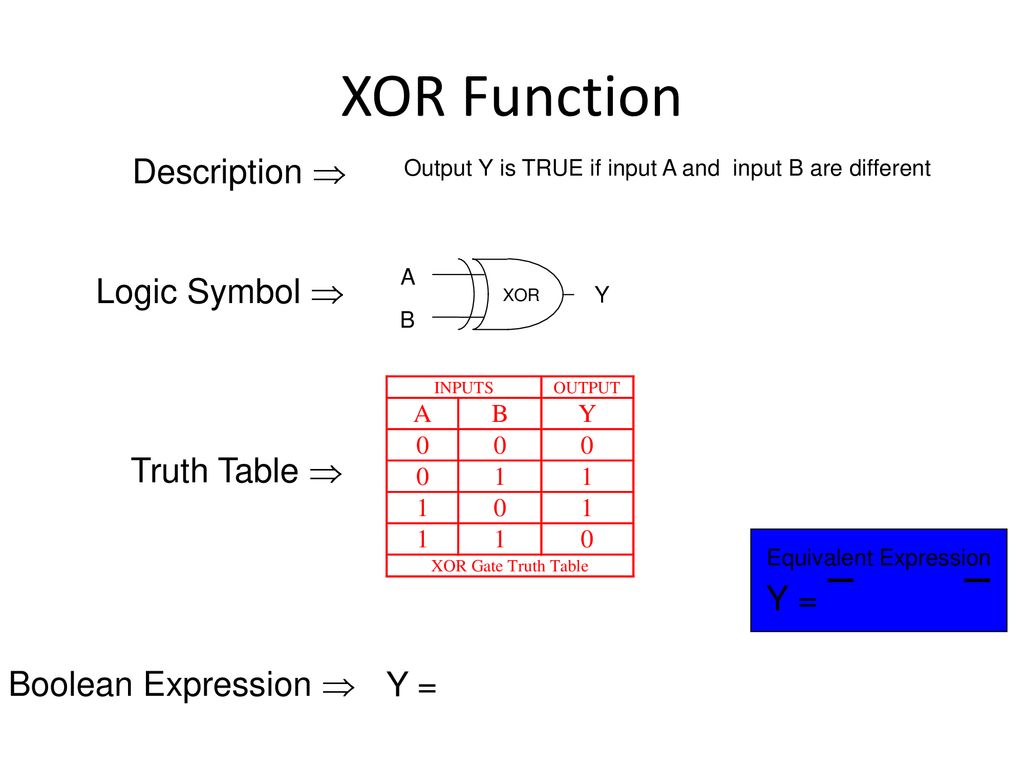 XOR Function Logic Symbol  Description  Truth Table - ppt download