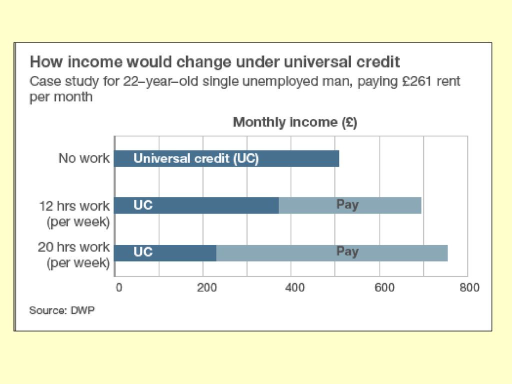 Causes Of Poverty In The Uk Effects Of Poverty In The Uk Ppt Download Causes Of Poverty In The Uk Effects Of Poverty In The Uk Ppt Download