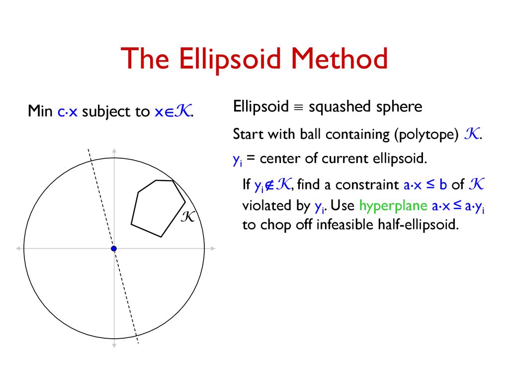 The Ellipsoid Method Ellipsoid º Squashed Sphere Ppt Download