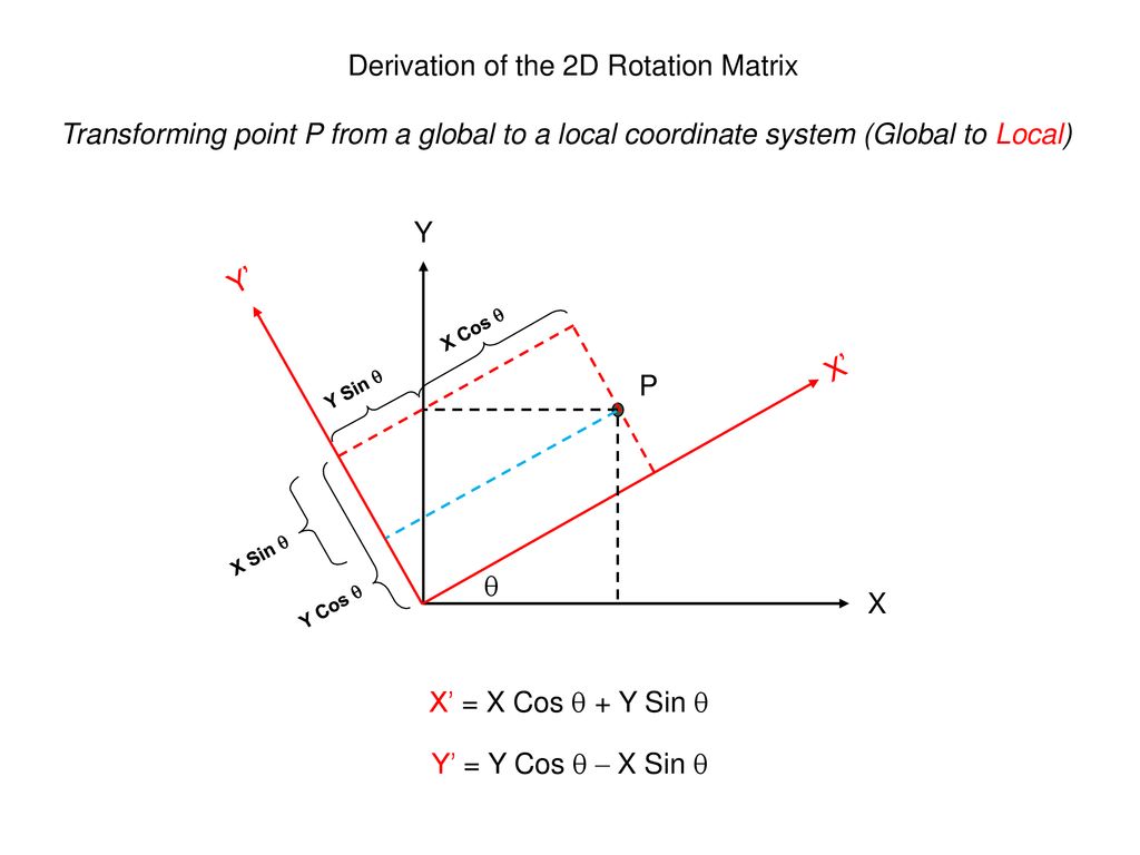 rotation matrix