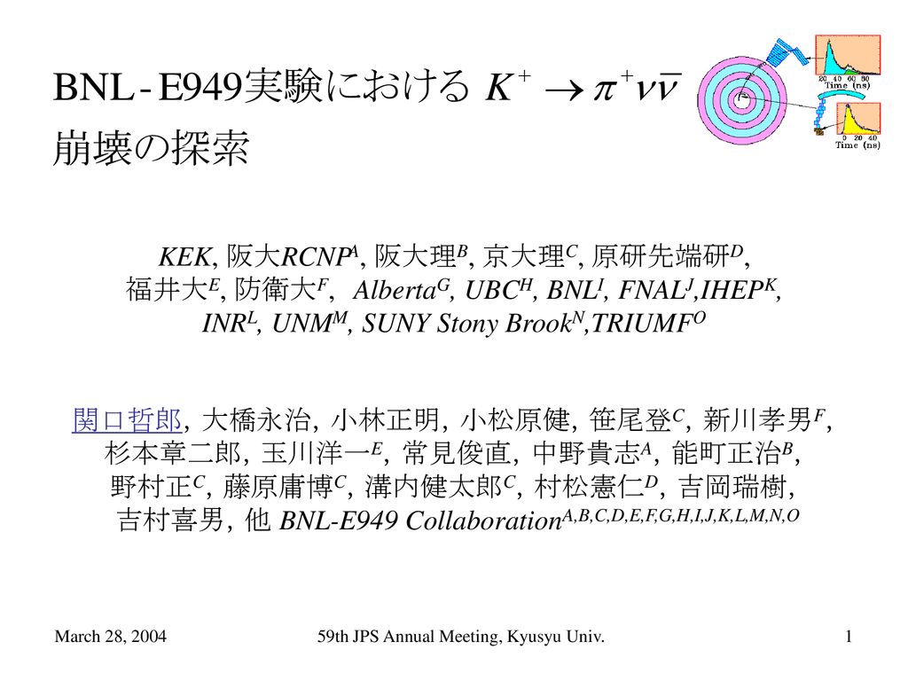 Kek 阪大rcnpa 阪大理b 京大理c 原研先端研d Ppt Download