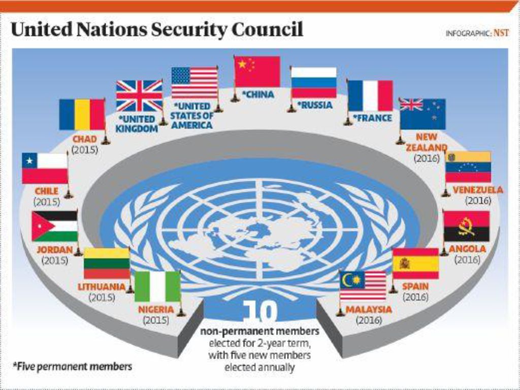 Пять постоянных членов оон. Совет безопасности ООН состав 5 стран. Совет безопасности ООН состав 2020. 5 Постоянных стран совета безопасности ООН.