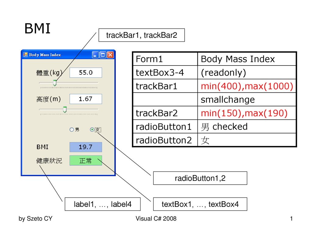 Bmi Form1 Body Mass Index Textbox3 4 Readonly Trackbar1 Ppt Download