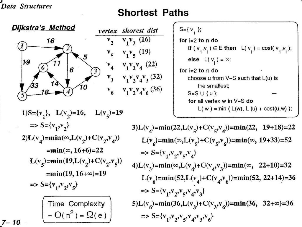 Discrete Mathematics Chapter 8 Graphs Ppt Download Discrete Mathematics Chapter 8 Graphs Ppt Download