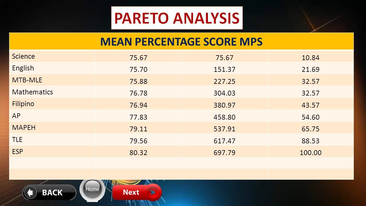 Automated MPS Deped Mean Percentage Score ITEM ANALYSIS 44 OFF automated-mps-deped-mean-percentage-score-item-analysis-44-off
