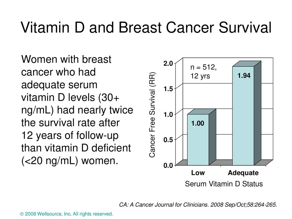 Vitamin D and Breast Cancer Survival - ppt download