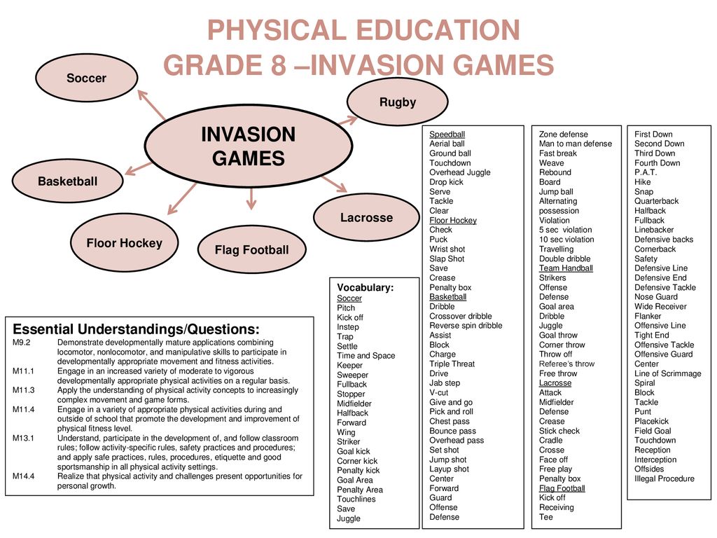 OPEN Phys Ed on X: ICYMI! ⚽ 🏀 🏉 IT'S HERE! Team Invasion Games for  middle school #physed is now on the OPEN website! Now we have scaffolded  modules for elementary, MS