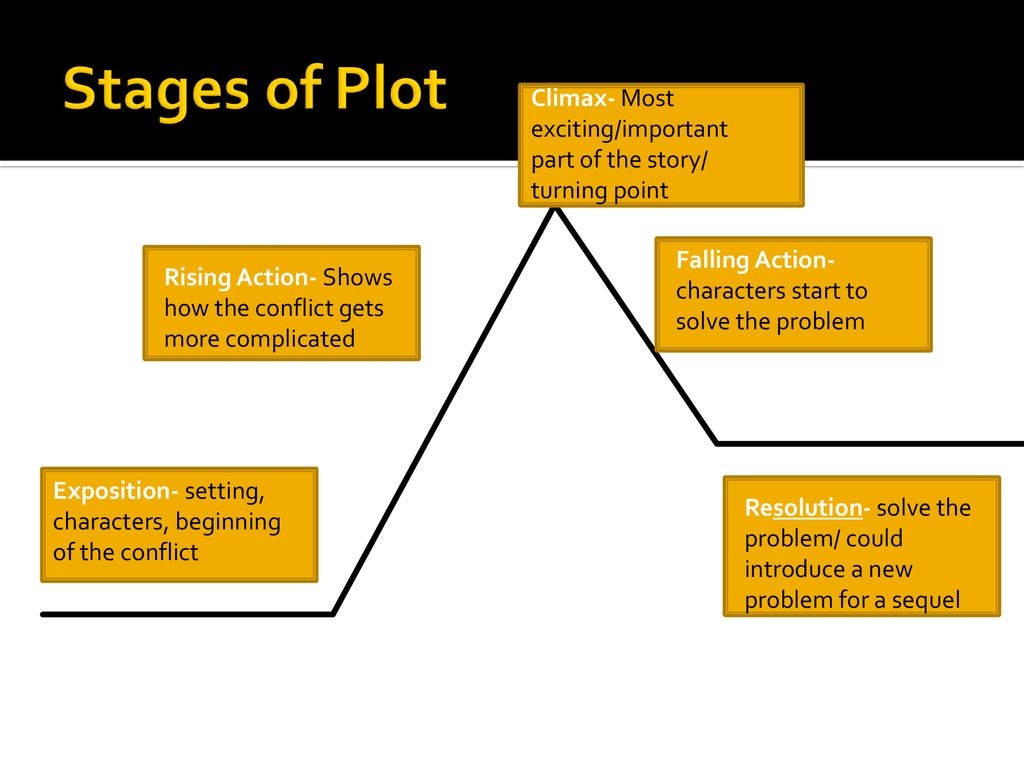 Stages Of Plot Climax Most Exciting Important Part Of The Story Turning Point Falling Action Characters Start To Solve The Problem Rising Action Shows Ppt Download