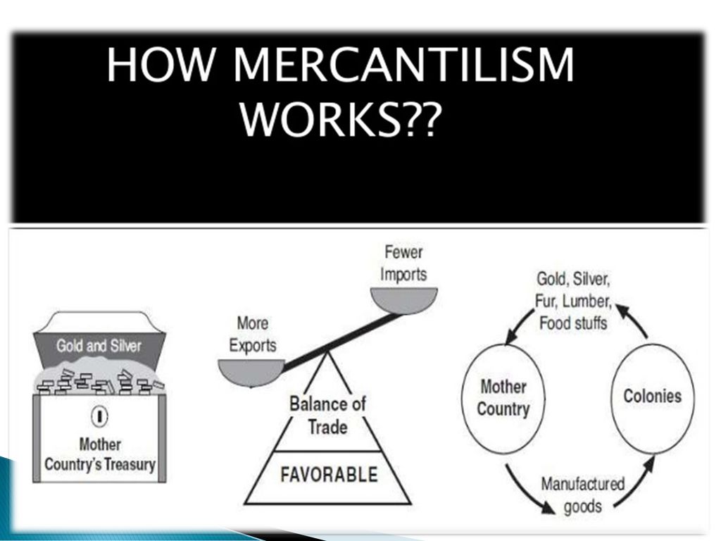 Chapter 6 International Trade Theory - Ppt Download