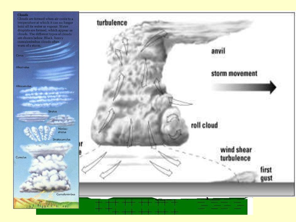 Static Electricity. - ppt download