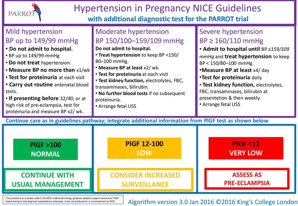 gestational hypertension guidelines)