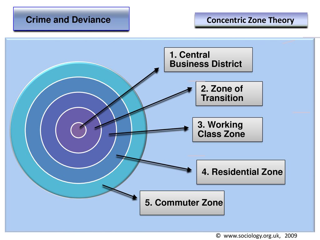 Concentric Zone Theory - ppt download