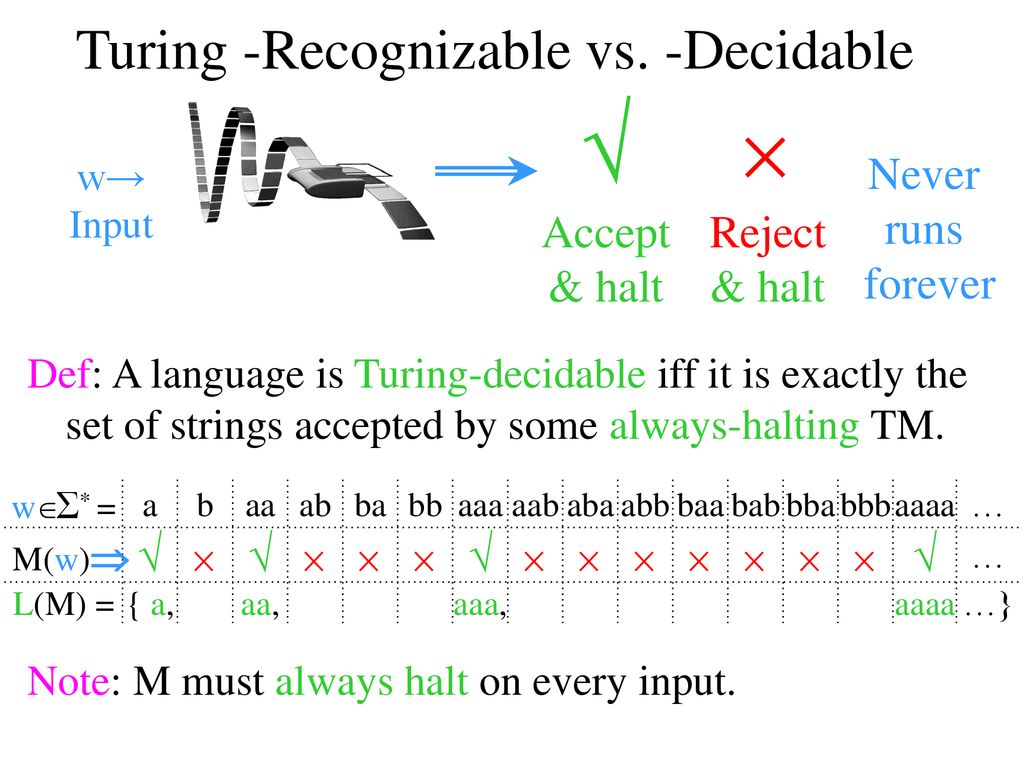 Turing Recognizable Vs Decidable Ppt Download