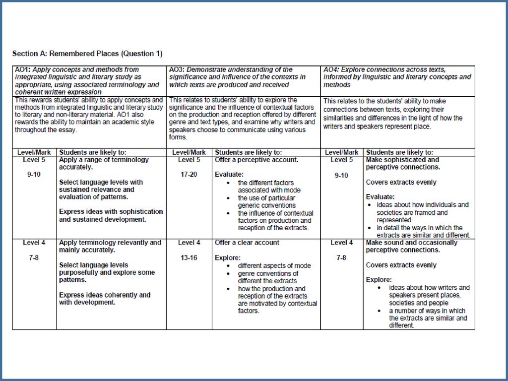 Y12 English Language and Literature ppt download