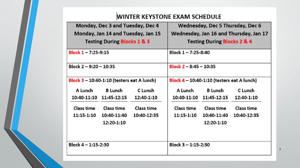 Keystone Testing Information for Students ppt download