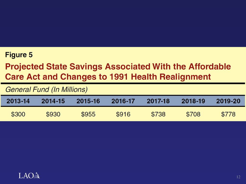 California’s Fiscal Outlook - Ppt Download