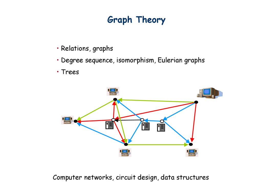 Graph Theory Relations, graphs - ppt download