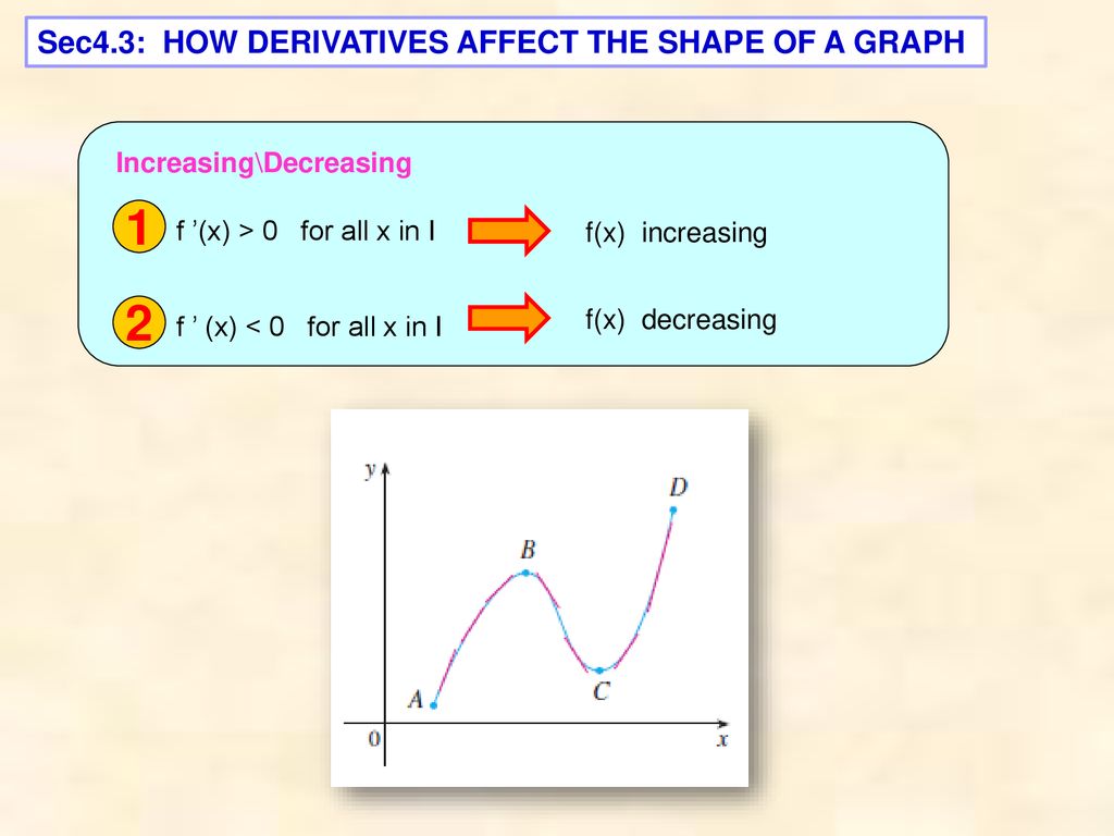 1 2 Sec4 3 How Derivatives Affect The Shape Of A Graph Ppt Download