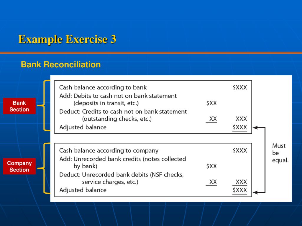 Example Exercise 21 Bank Reconciliation - ppt download Regarding Business Bank Reconciliation Template