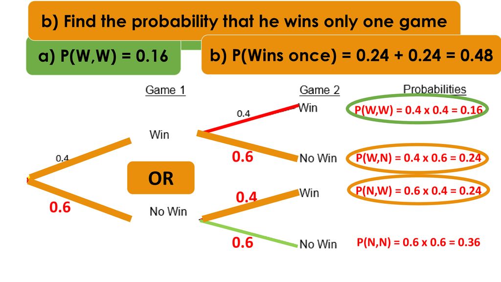 Or B Find The Probability That He Wins Only One Game Ppt Download