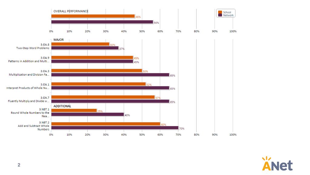Data Meeting Franklin School A2 FALL ppt download