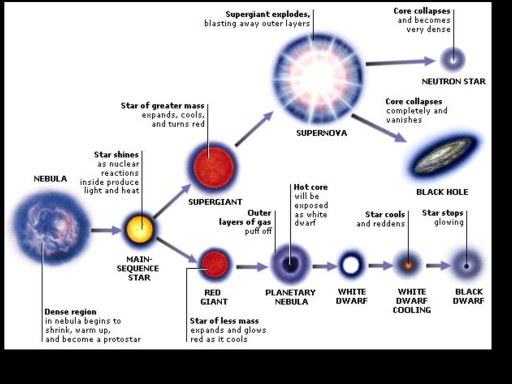 The Big Bang, Galaxies, & Stars - ppt download