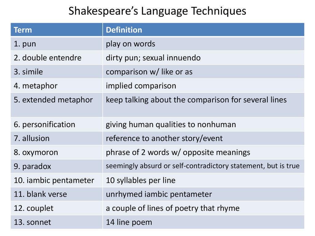 Shakespeare's Language Techniques - ppt download