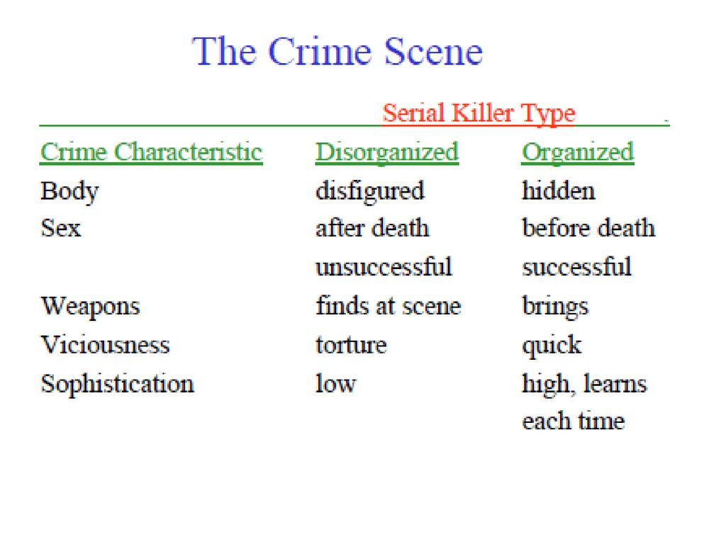 Organized vs. Disorganized Serial Killers: A Glimpse into Myers