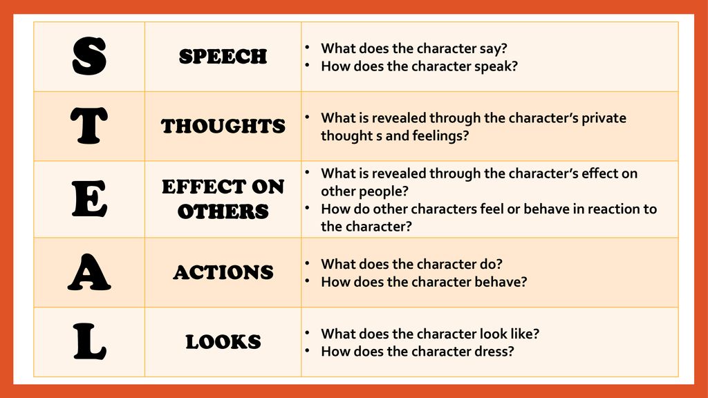S T E A L Speech Thoughts Effect On Others Actions Looks Ppt Download