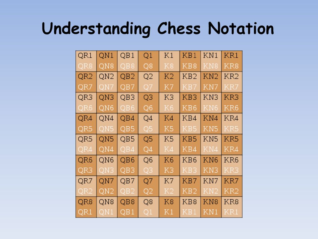 English Descriptive Notation