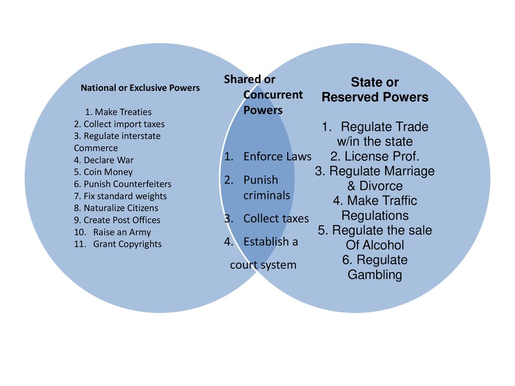 State or Reserved Powers - ppt download