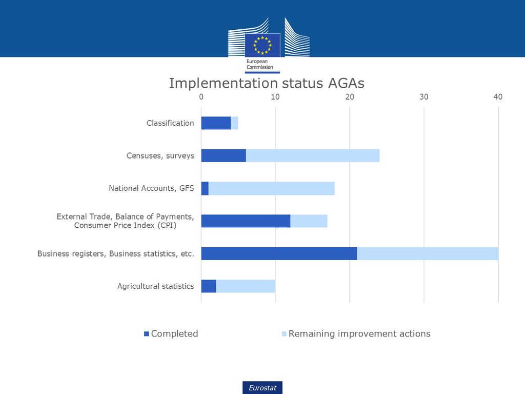 Policy Group On Statistical Cooperation - Ppt Download