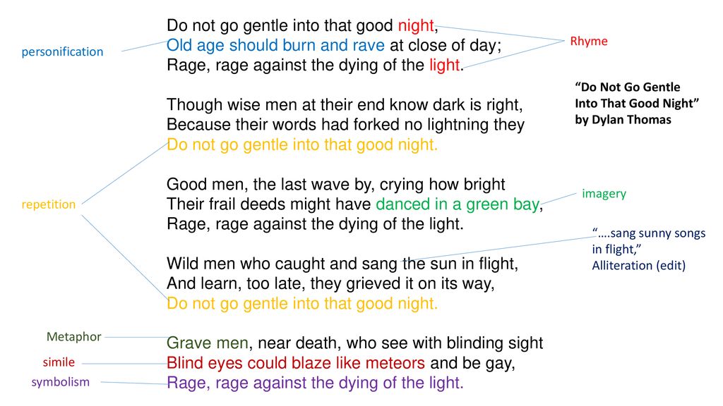 Do not go gentle into that good night year written Do Not Go Gentle Into That Good Night Ppt Download