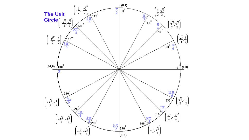 a-circle-with-center-at-0-0-and-radius-1-is-called-a-unit-circle