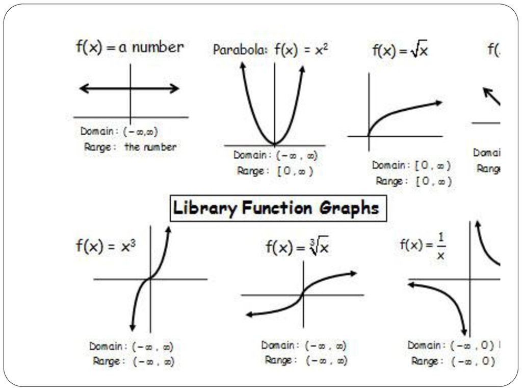 Behaviour of continuous functions ppt download