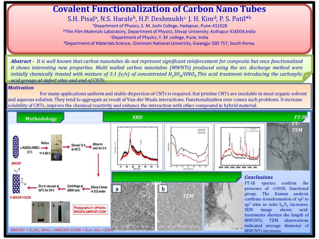 Covalent Functionalization of Carbon Nano Tubes - ppt download