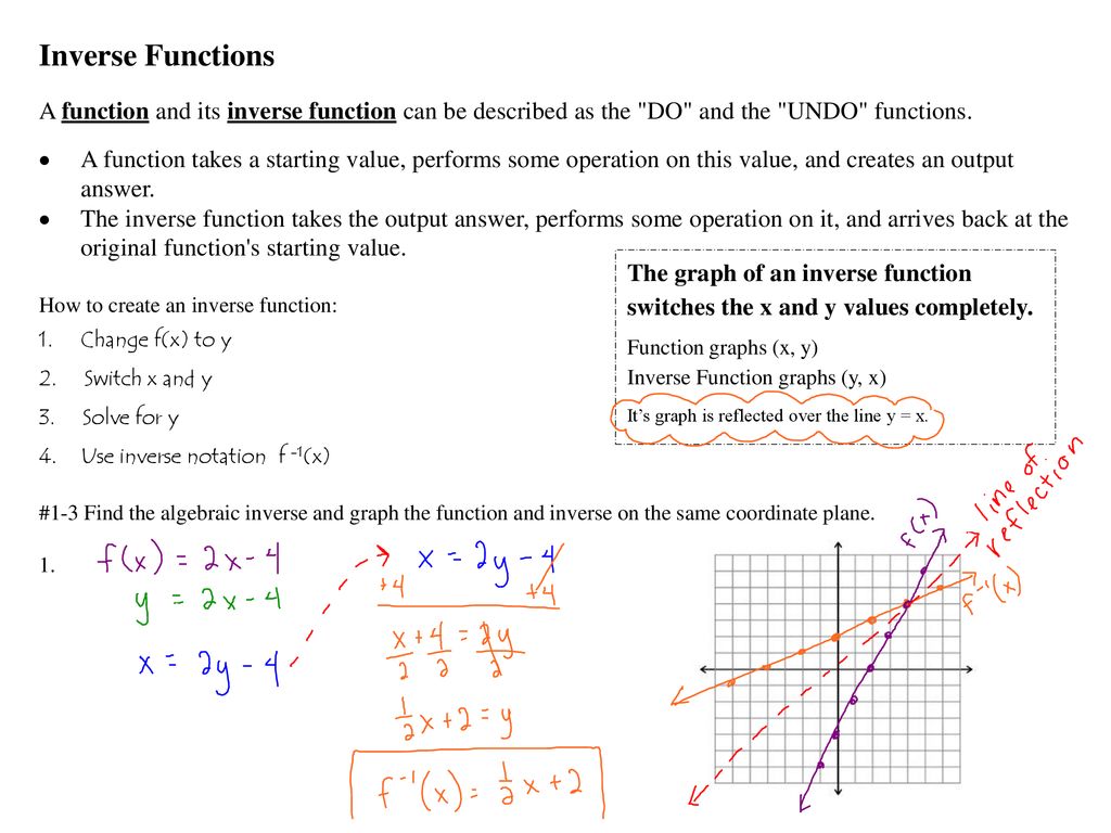 Inverse Functions A function and its inverse function can be With Regard To Graphing Inverse Functions Worksheet