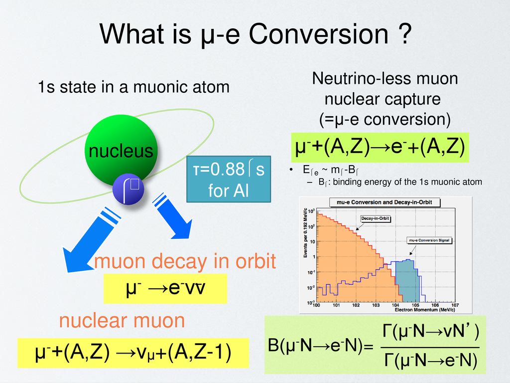What Is M E Conversion M M A Z E A Z Muon Decay In Orbit Ppt Download