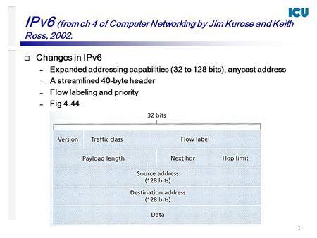 1  Changes in IPv6 – Expanded addressing capabilities (32 to 128 bits), anycast address – A streamlined 40-byte header – Flow labeling and priority –