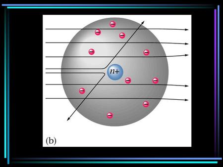 Bohr Model The nucleus contains protons & neutrons