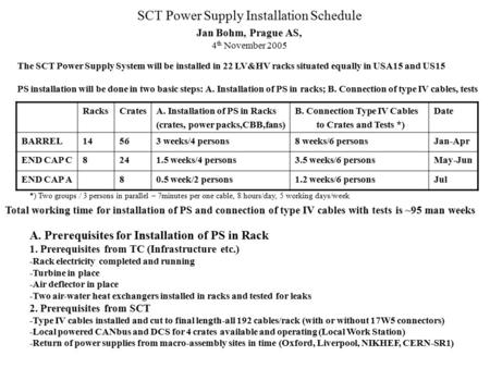 SCT Power Supply Installation Schedule Jan Bohm, Prague AS, 4 th November 2005 The SCT Power Supply System will be installed in 22 LV&HV racks situated.