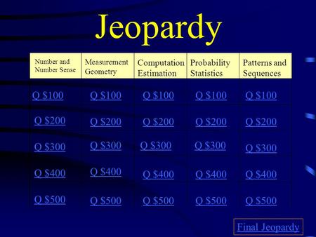 Jeopardy Number and Number Sense Measurement Geometry Computation Estimation Probability Statistics Patterns and Sequences Q $100 Q $200 Q $300 Q $400.
