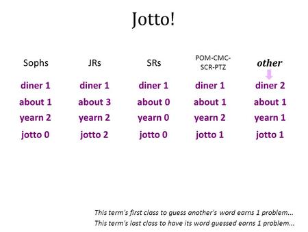 Jotto! JRsSRs other diner 1 This term's first class to guess another's word earns 1 problem... diner 1diner 2 This term's last class to have its word guessed.