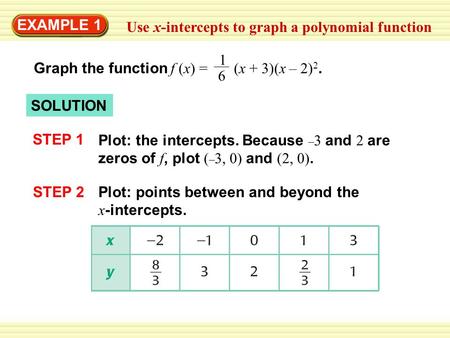 EXAMPLE 1 Use x-intercepts to graph a polynomial function Graph the function f (x) = (x + 3)(x – 2) 2. 1 6 SOLUTION Plot: the intercepts. Because – 3 and.